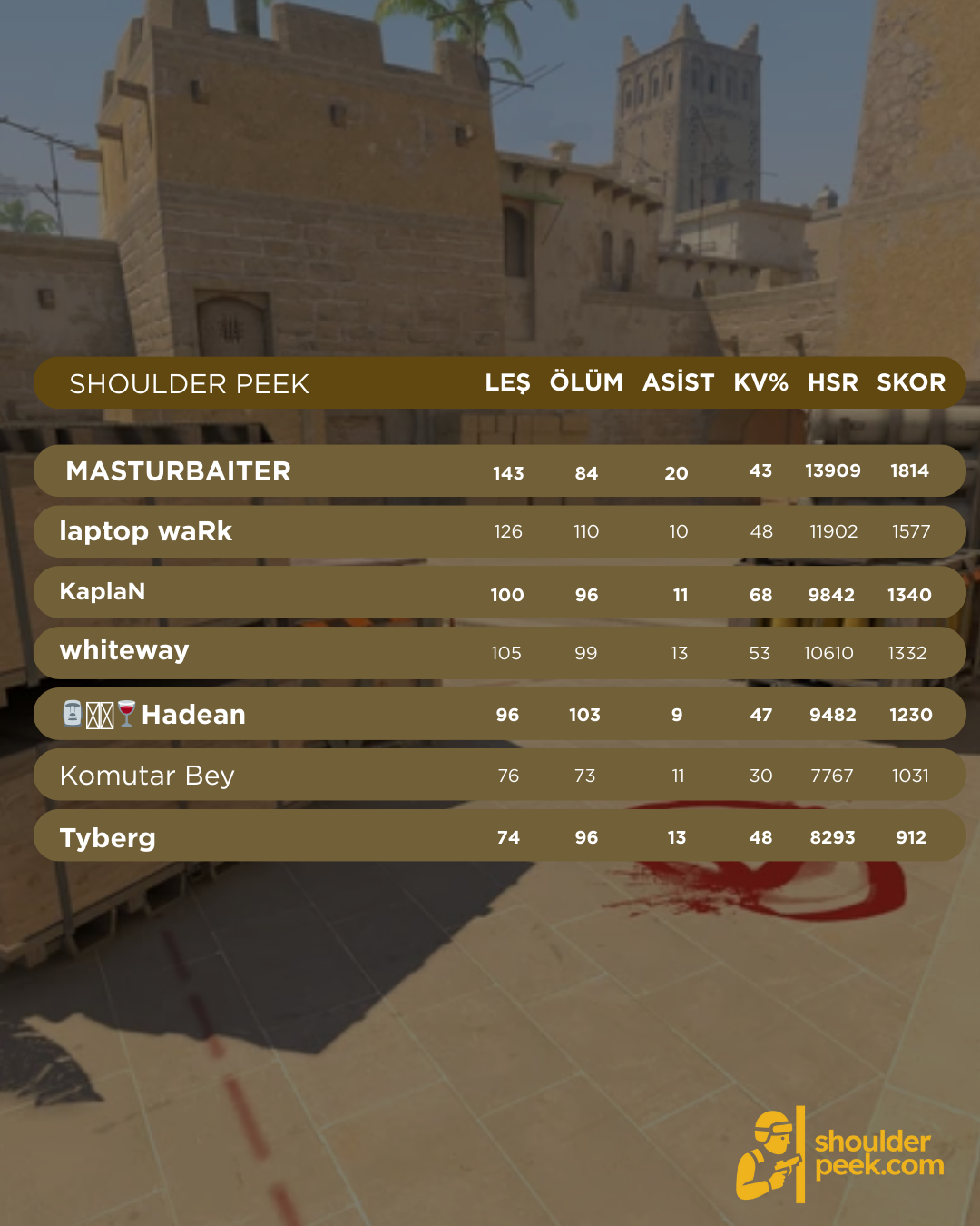 cs2 aim etkinliği aim_redline shoulderpeek